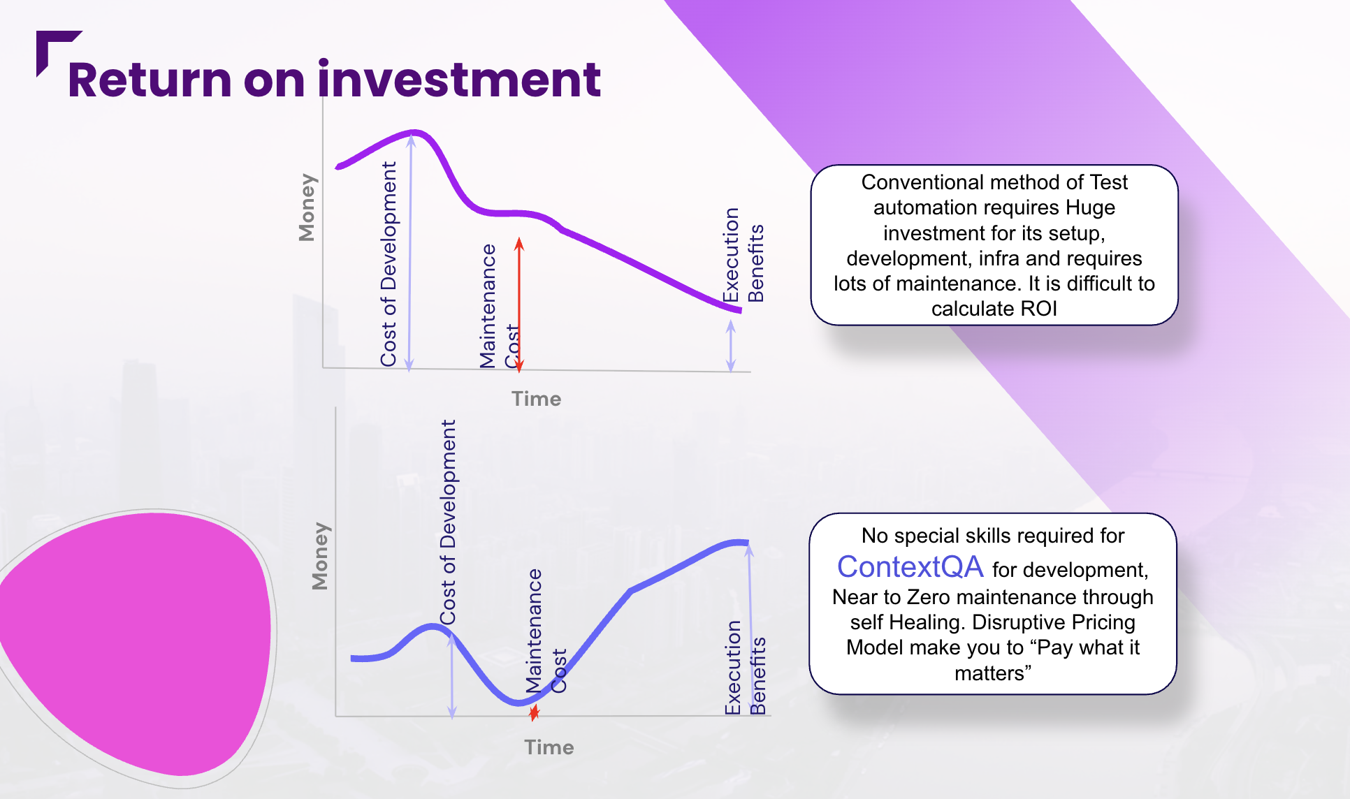 ROI Comparison: Traditional Automation vs ContextQA